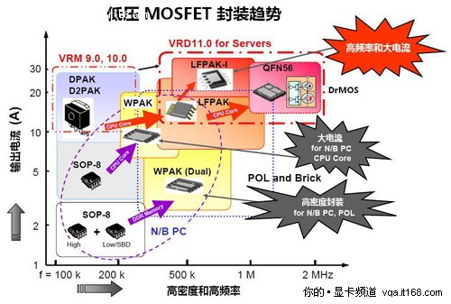 水产中的优品 索泰8爪鱼供电GT240评测