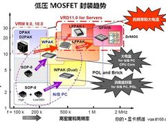 水产中的极品 索泰8爪鱼供电GT240评测