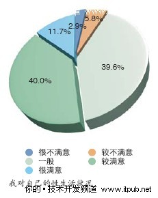 不同的压力源