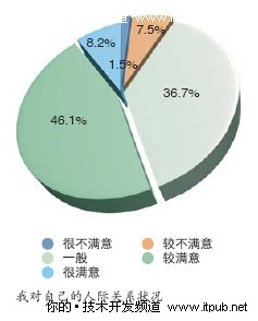 不同的压力源