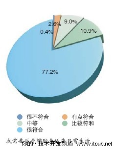 高压下的高危人群