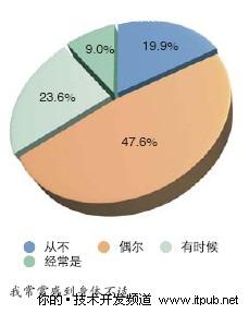 高压下的高危人群