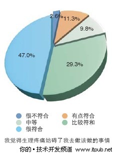 高压下的高危人群