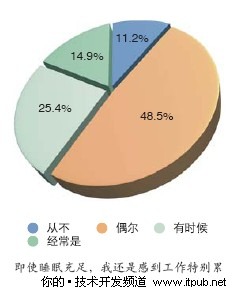 人有病，天知否？