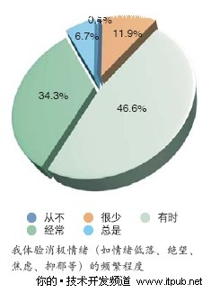 高压下的高危人群