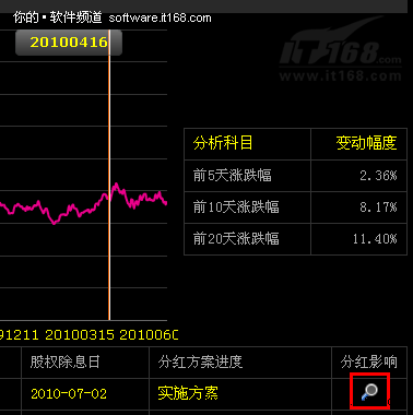 同花顺F10 股民贴身数据分析专家