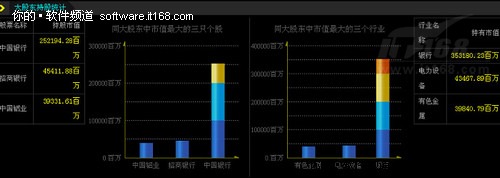 同花顺F10 股民贴身数据分析专家