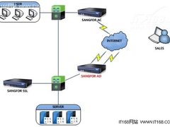 深信服应用交付助力安诚财产保险扩张 