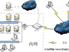 建设和谐数字化图书馆