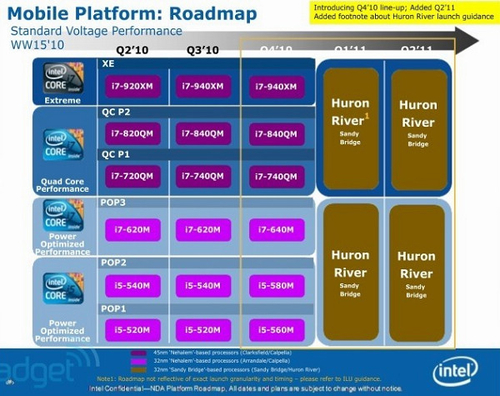 大规模更新 Intel移动处理器路线图曝光