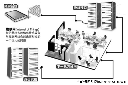 “物联网”概念的发展历程