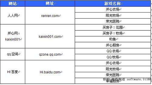 3G娱乐触手可及 UC浏览器7.2正式版发布