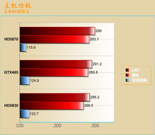 游戏测试总结与功耗测试：