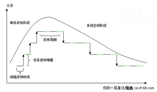 DRSM模块设计