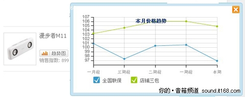 漫步者M11