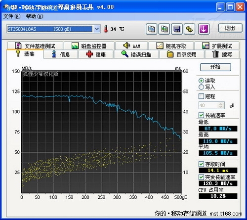 要速度更要安全 实战USB3.0硬盘盒T280