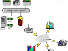 真情体现：视频会议技术应用三案