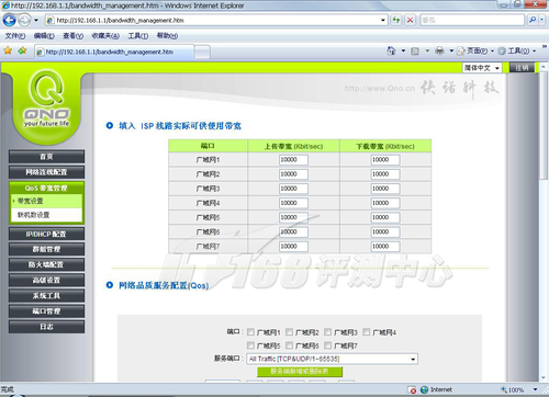 侠诺GQF1450带宽管理功能