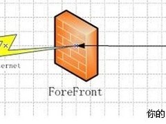 分享：利用ForeFront武装企业FTP服务器