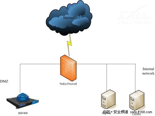 梭子鱼的解决方案