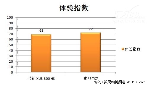 擂主诞生 两款产品优缺点罗列