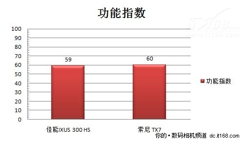 擂主诞生 两款产品优缺点罗列