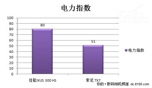 擂主诞生 两款产品优缺点罗列