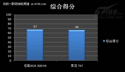 擂主诞生 两款产品优缺点罗列