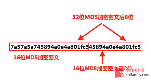 打破障眼法 轻轻松松破解40位MD5密码