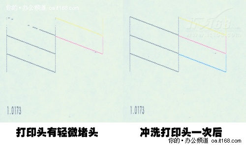 IT168评测中心观点及总结