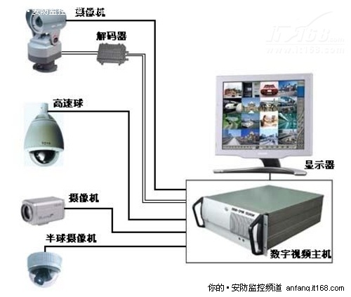 打造安防新格局：监控与存储技术三重奏