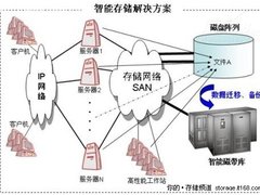 医疗系统Windows系统建经济型容灾