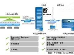 NetApp助力Microsoft应用程序虚拟化