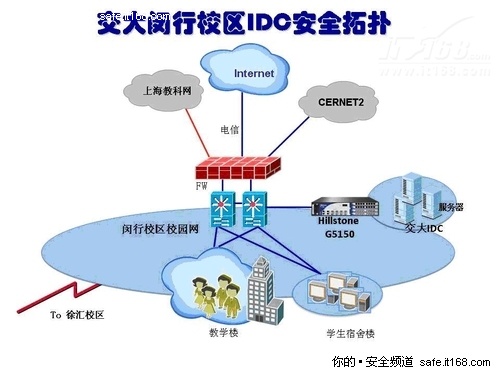 Hillstone SG系列多核安全网关解决方案