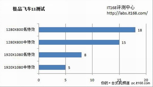 极品飞车13:变速