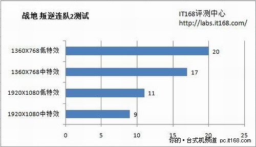 战地:叛逆连队2
