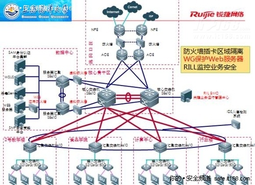 锐捷助力上海海洋大学高招网站安全前行