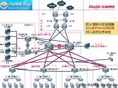 锐捷助力上海海洋大学高招网站安全前行