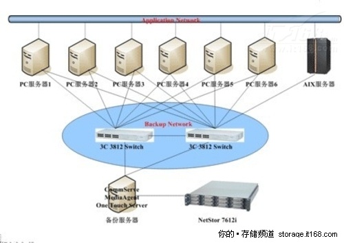 解析高校研究室集中存储与备份解决方案