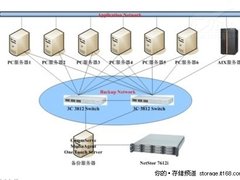 解析高校研究室集中存储与备份解决方案