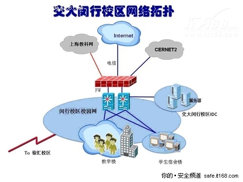 用户网络现状