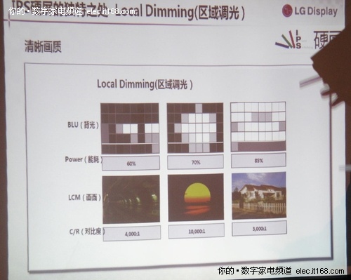 LG Display与IPS硬屏的历史