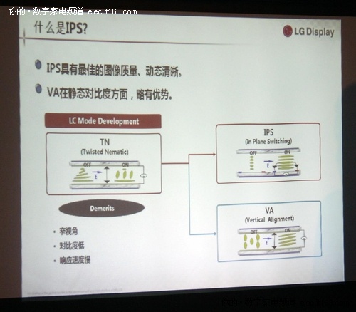 LG Display与IPS硬屏的历史