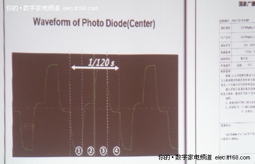 LG Display与IPS硬屏的历史