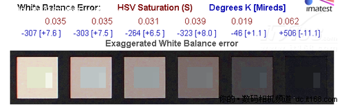 色彩及白平衡对比测试