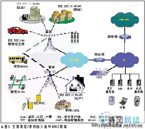 融合组网技术优势更强