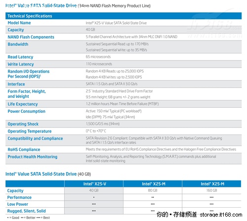 Intel X25-V产品规格