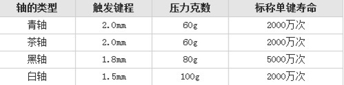 为何你卖那么贵 揭秘机械键盘高价神话