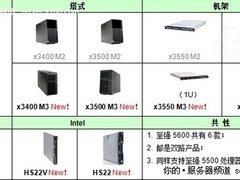 IBM至强5600全系列服务器横向对比导购