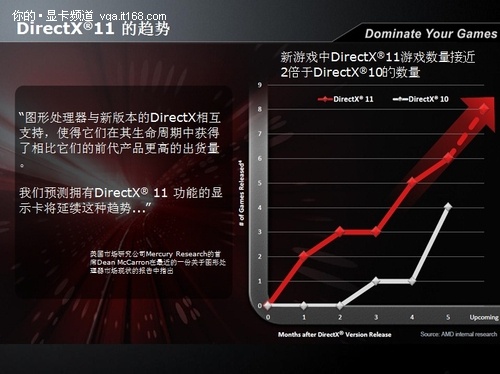 非常好的真实DX11解决方案